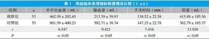 控制性低中心静脉压在肝叶切除术中的应用研究