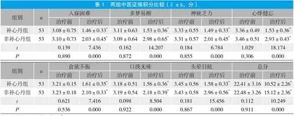 天王补心丹加减治疗顽固性失眠的临床疗效观察