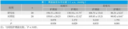 个性化认知干预护理对老年高血压患者血压水平的影响分析