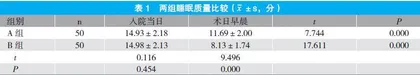 中药足部熏洗改善老年妇科手术患者术前睡眠障碍的效果观察