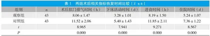 基于快速康复外科理念综合治疗模式在腹腔镜下肝切除术后的应用价值