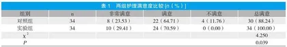 椅位护理干预在口腔门诊中的应用效果分析