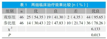 骨质疏松性脊柱骨折应用椎体后凸成形术与保守治疗的效果对比