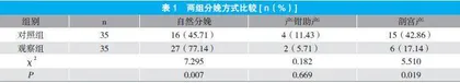 破膜后早期引产对足月胎膜早破产妇分娩方式及母婴结局的影响