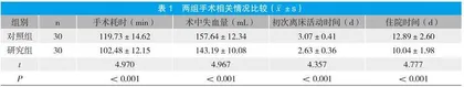 单向式全胸腔镜肺叶切除术治疗老年肺癌的临床疗效分析