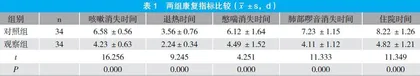 肺炎患儿采取童趣化护理的效果研究