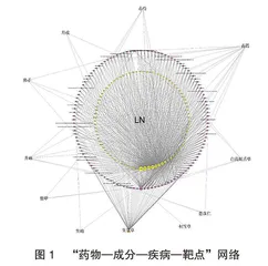 基于网络药理学探讨解毒祛瘀滋阴方治疗狼疮肾炎的作用机制