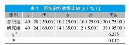 单边双通道脊柱内镜技术治疗游离型椎间盘突出的临床疗效