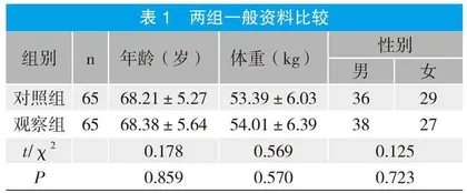 中医标准化康复护理应用于缺血性脑卒中恢复期患者的效果研究