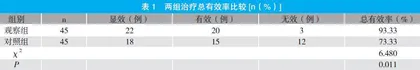 磷酸奥司他韦联合小儿豉翘清热颗粒治疗甲型流行性感冒疗效