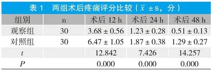肛门直肠畸形术后基于时机理论的护理干预方案构建