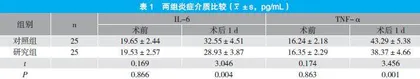 分析右美托咪定对腹腔镜胃癌根治术老年患者术后认知功能和炎症反应的影响