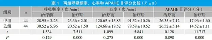 肺康复治疗慢性阻塞性肺疾病急性加重合并严重呼吸衰竭临床效果分析