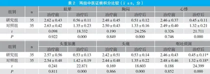 半夏白术天麻汤加减治疗高血压（痰湿证）的临床疗效观察