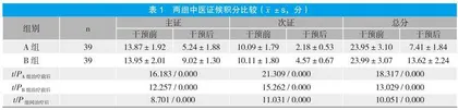 中医特色护理干预在慢性盆腔炎患者中的应用效果观察