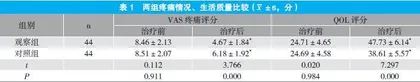 伊立替康联合顺铂同步放化疗治疗中晚期宫颈癌疗效探讨
