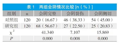 保妇康栓治疗宫颈炎并高危型人乳头瘤感染效果观察