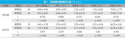原位保护甲状旁腺技术在甲状腺癌手术中的应用效果观察