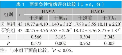 综合护理干预在肺炎链球菌肺炎患者中的应用效果观察