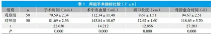 MIPPO技术联合内侧锁定钢板治疗胫腓骨远段骨折的临床疗效观察