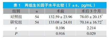 阿柏西普治疗增殖型糖尿病视网膜病变的效果