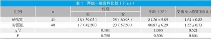 股骨颈动力交叉钉系统与空心加压螺钉治疗高龄股骨颈骨折的临床疗效观察