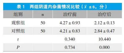 亮丙瑞林联合米非司酮治疗子宫肌瘤疗效分析