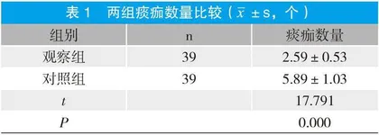 观察不同湿化方式在重症气管切开患者气道湿化护理中的应用效果