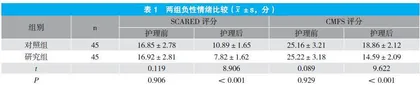童趣化护理对毛细支气管炎患儿肺功能及治疗依从性的影响