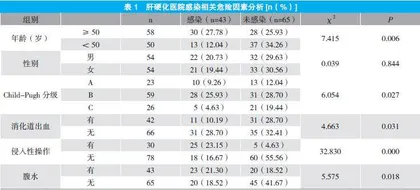肝硬化医院感染的相关危险因素及护理干预对策
