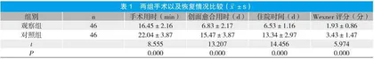 探讨吻合器痔上黏膜环切术与开放式外剥内扎术治疗痔疮的临床疗效