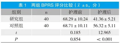 关爱帮扶综合护理对精神分裂症住院患者康复效果的影响