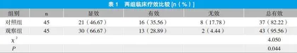 妊娠早期孕妇心理健康状况及其影响因素分析