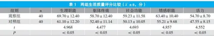 观察经皮椎体成形术治疗骨质疏松性椎体压缩性骨折疗效