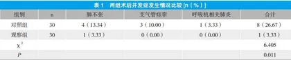 强化式呼吸道管理在先天性心脏病患儿术后护理中的应用分析