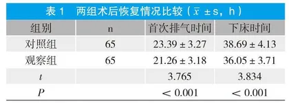 聚焦解决模式护理干预在老年胸腰椎骨折患者经皮椎体成形术后的应用效果