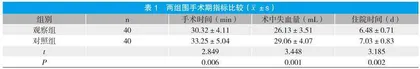 闭合复位克氏针髓内固定治疗掌骨骨折的临床效果