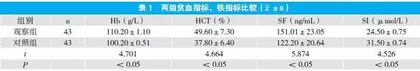 促红细胞生成素联合蔗糖铁治疗肾性贫血的临床效果观察