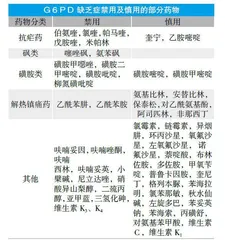G6PD缺乏症的用药和日常饮食注意事项