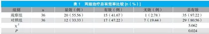 自拟宁眩利痰汤治疗高血压眩晕（痰浊上蒙证）临床疗效分析
