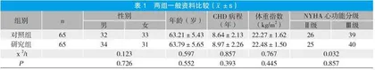 美托洛尔联合阿托伐他汀钙治疗冠心病合并心力衰竭的临床效果分析