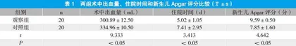 头位难产中转剖宫产术中胎足牵引的临床效果研究