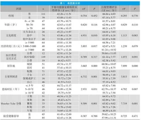 帕金森病患者平衡功能康复锻炼依从性及自我管理现状的影响因素分析