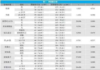 上尿路结石术后短期留置输尿管支架管形成附壁结石的影响因素分析