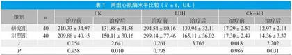 芪苈强心胶囊联合沙库巴曲缬沙坦治疗冠心病心力衰竭的效果观察