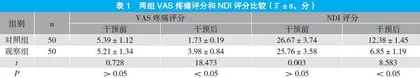 虎符铜砭刮痧在颈椎病患者中的应用效果观察