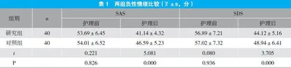 全程观察导乐助产护理在产妇分娩中的应用效果