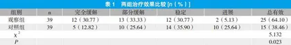 靶向治疗联合放化疗治疗肺癌脑转移患者的临床疗效观察
