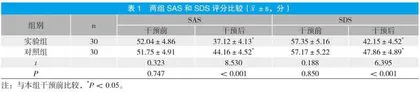 知信行健康教育对根管治疗患者不良情绪、依从性及应对方式的影响