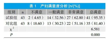 控制胎头娩出速度助产法减少产妇会阴裂伤的临床效果研究